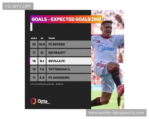 拜仁慕尼黑成五大联赛唯一全胜球队 展现强大统治力