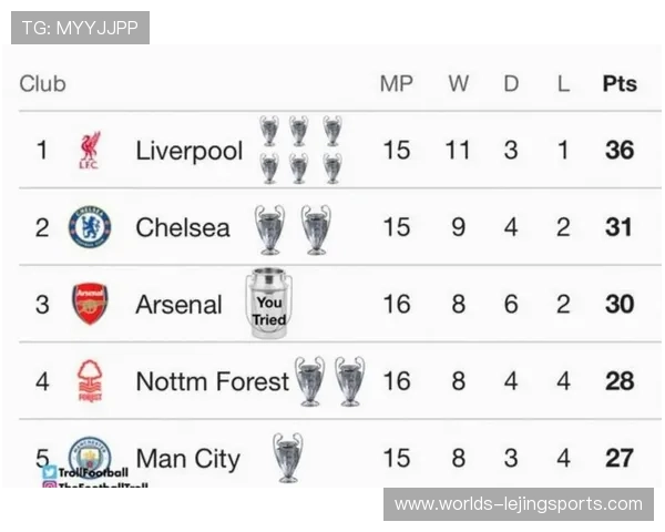 欧冠联赛阶段同分排名规则详解：净胜球优先于进球数